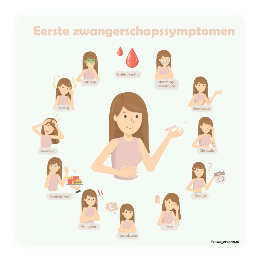 Symptomen zwangerschap